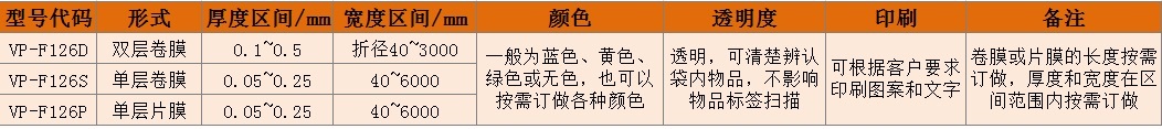 VCI气相防锈塑料膜/气相膜